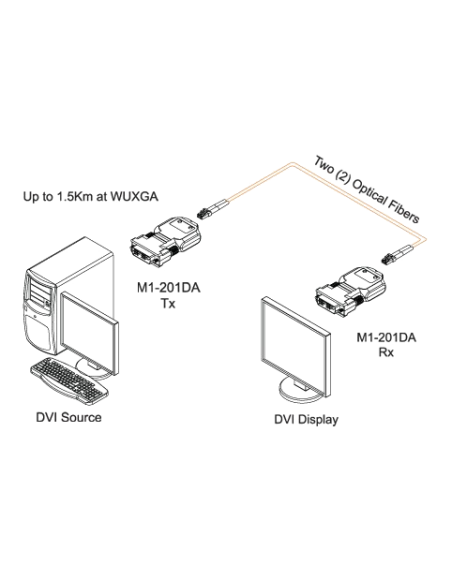 Extensor desmontable de dos fibras OPTICIS-M1-201DA-TX