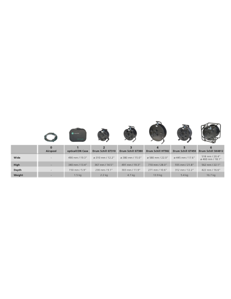 Conexión FO opticalCON Quad Neutrik NK-NKO4S-A-5-300