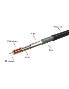 HDMI Assembly Percon PC-8675-2.0/SCRW 2