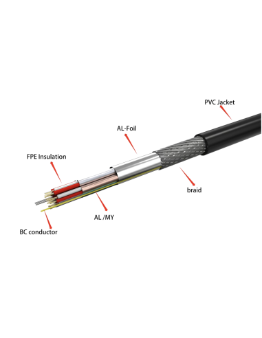 HDMI Assembly Percon PC-8675-2.0/SCRW