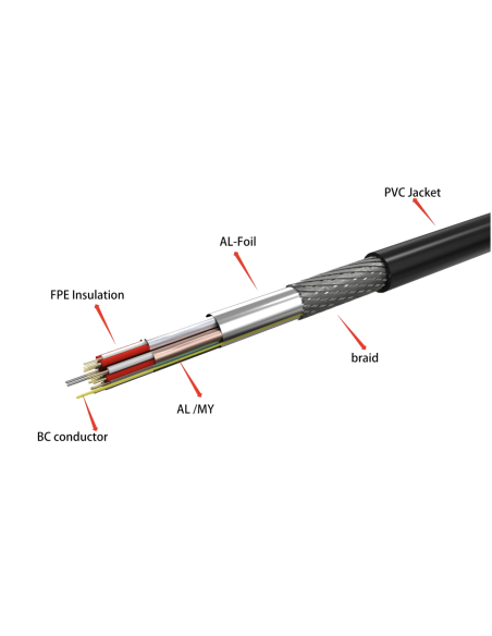 Conexión HDMI Percon PC-8675-2.0/SCRW | Percon ref. 8808