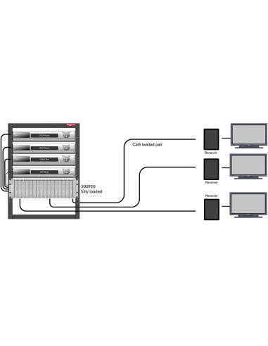 Juego de soporte de montaje MUXLAB/500922 | Percon