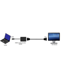 Hdmi to Vga converter Muxlab/500466 2