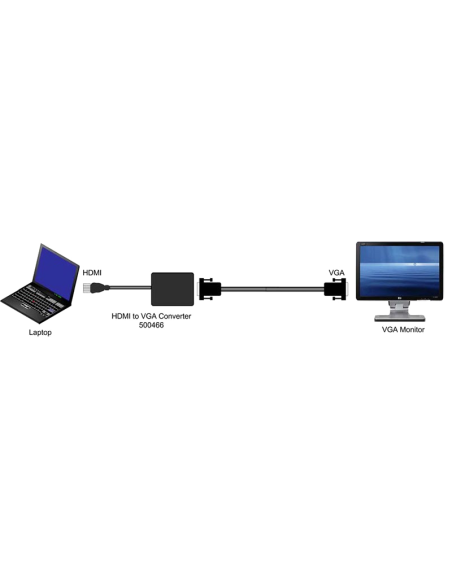 Hdmi to Vga converter Muxlab/500466