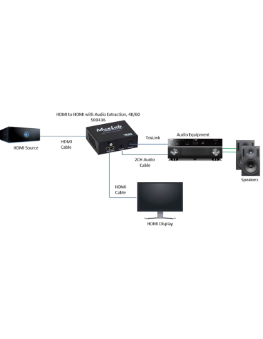 Hdmi to Hdmi with audio extraction, 4K/60 Muxlab/500436