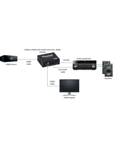 Hdmi to Hdmi with audio extraction, 4K/60 Muxlab/500436