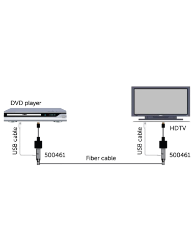Mini Hdmi fiber 4K extender kit Muxlab/500461