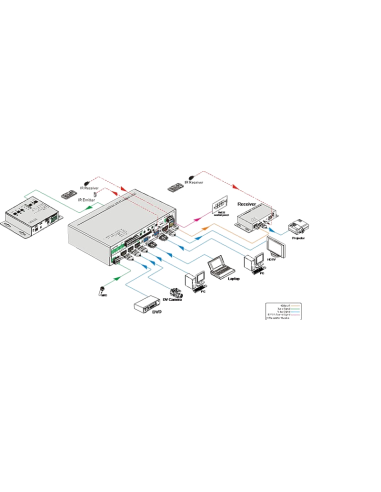 Escalador Hdmi Muxlab/500435