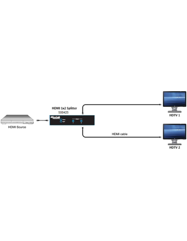 Hdmi 1X2 Splitter, 4K60 Muxlab/500425