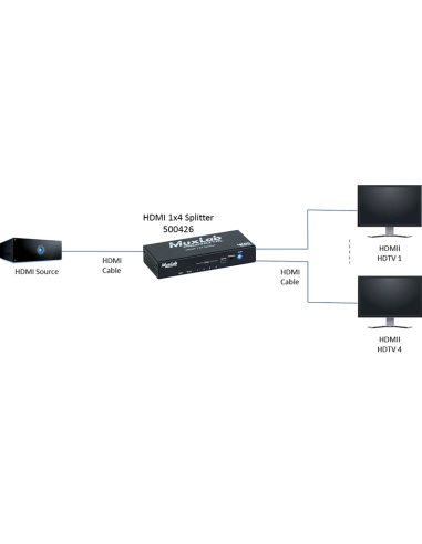 Hdmi 1X4 Splitter, 4K60 Muxlab/500426