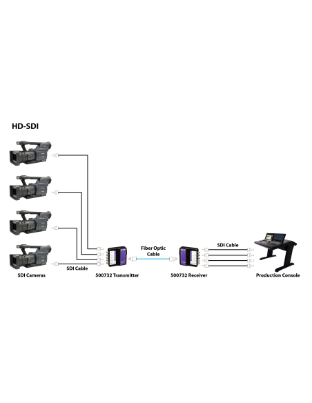 6G-SDI Extender over Fiber optic Muxlab/500732