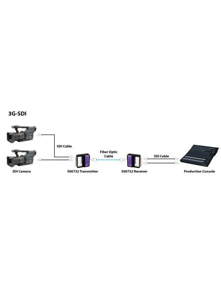 6G-SDI Extender over Fiber optic Muxlab/500732