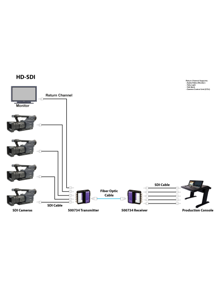 6G-SDI Extender over fiber optic with return channel Muxlab/500734