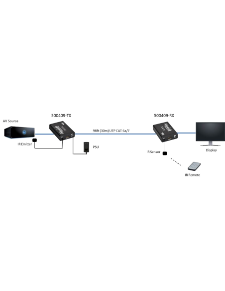 Kit de extension de HDMI 2.0m Muxlab/500409