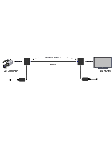 Kit extensor de fibra 12G-SDI Muxlab/500713