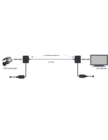 12G-SDI Fiber extender kit Muxlab/500713