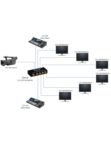 12G-Sdi 1X8 Splitter, 4K60 Muxlab/500728