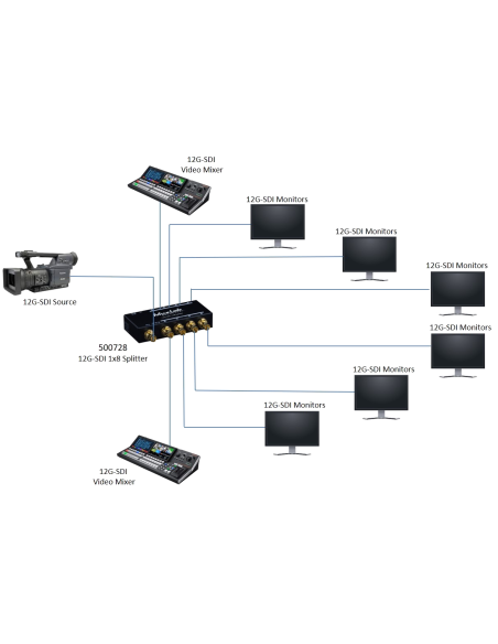 12G-Sdi 1X8 Splitter, 4K60 Muxlab/500728