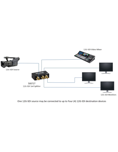 12G-Sdi 1X4 Splitter, 4K60 Muxlab/500727